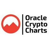 💸Oracles of Crypto Charts (OCC)💹 logo